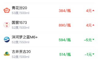 酒价内参3月16日价格发布，精品茅台下调3元