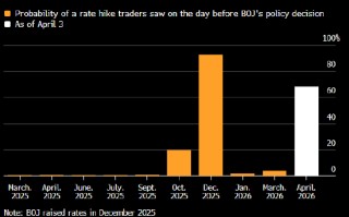 中东冲突不确定性阻碍日本央行发出明确利率信号