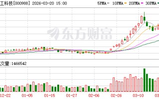 华工科技：公司构建了多元化的沟通渠道