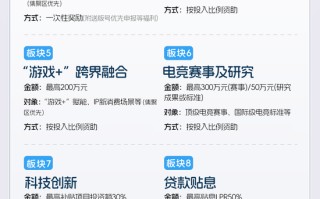 上海游戏“沪十条”发布，支持资金单项最高500万元