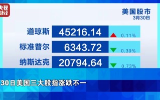 金价银价油价，集体上涨！美联储释放“鸽派”信号