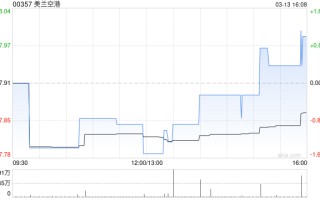 美兰空港获MG Plc增持29.2万股 每股作价约7.99港元