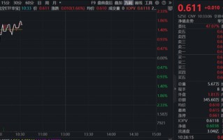 商业航天密集催化！通用航空ETF（159231）阶段底部劲升1.66%
