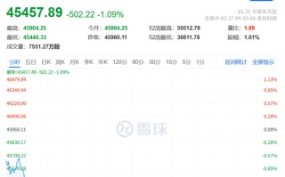 升级！刚刚，美国、以色列发动空袭