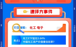 【早盘三分钟】4月8日华宝基金ETF早知道