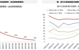 广发证券：5轮石油危机复盘：行业轮动有何规律？