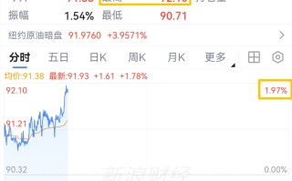 中东突发！刚刚，直线拉升