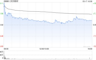 沃尔核材获小摩增持28.7万股 每股作价18.8233港元