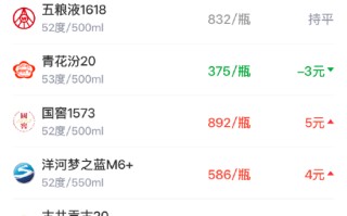 酒价内参4月8日价格发布 终端总价创近8天新低