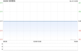 宝新置地接获额外复牌指引