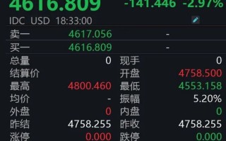 金银大跌、原油大涨，发生了什么？