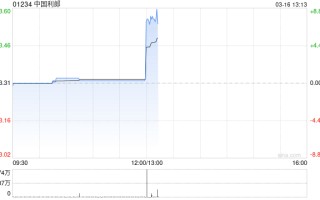 中国利郎发布年度业绩 股东应占利润5.02亿元同比增加9%