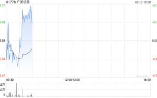 广发证券完成发行70亿元短期公司债券