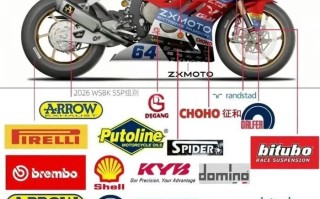 张雪机车夺冠背后：中国摩托产业链的全球突围