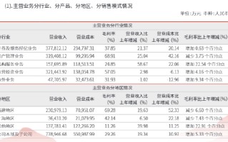 兴业证券2025年净利润增逾三成 海外业务却“增量不增收”？