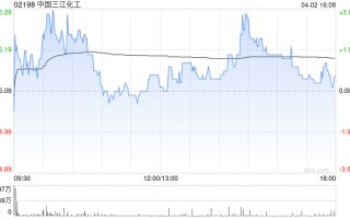 中国三江化工：三江化工与蓝鲸生物能源订立石脑油购买协议
