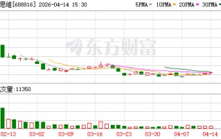 易思维：公司在汽车制造领域深耕多年，核心技术壁垒深厚