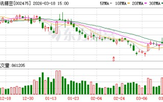 立讯精密：公司的224G高速线缆产品已实现量产，448G产品也已与多家主流客户展开预研工作