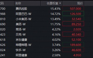 阿里重磅利好，盘中直线飙升8%！华宝基金港股互联网ETF（513770）放量暴涨超6%，基金经理火线解读！