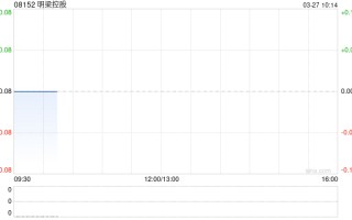 明樑控股公布2025年业绩 权益持有人应占溢利942.6万港元同比扭亏为盈