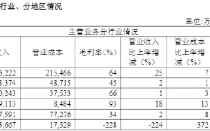 光大证券2025年营利双增背后：财富管理独挑大梁，旧伤新诉缠身难解