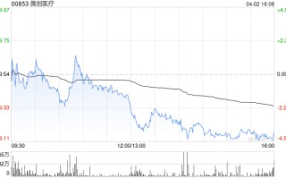 中金：维持微创医疗跑赢行业评级 下调目标价至14.5港元