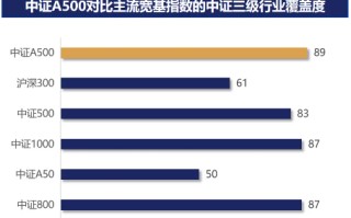 2026年一季度A股收官：震荡回调藏机遇，中证A500成布局新标的