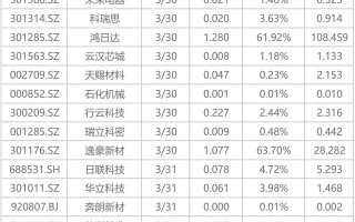 下周关注丨光伏出口退税取消进入倒计时，这些投资机会最靠谱