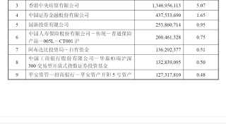 6年盈利或超百亿，邓晓峰掌舵私募退出紫金矿业“前十大”