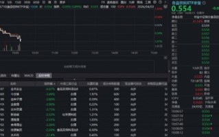 i茅台调整抢购规则！吃喝板块回调，华宝基金食品饮料ETF（515710）跌超1%！机构：下半年白酒动销有望回暖