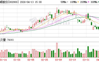 天顺股份：实际控制人王普宇拟减持不超4567591股