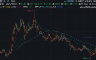 比亚迪，业绩低于预期？筹资净现金流首次超千亿，发生了什么？