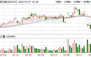 控股股东持股遭冻结 三安光电董事长、总经理宣布增持计划