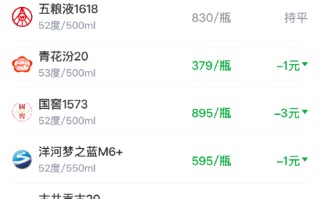 酒价内参4月2日价格发布 精品茅台上涨4元