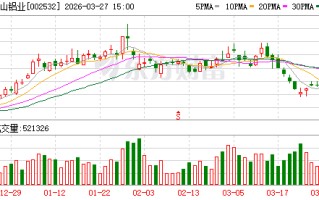 天山铝业：公司2025年度实现营业收入29502154897.93元