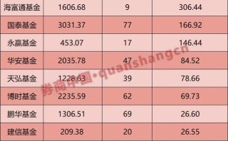 一季度ETF总规模蒸发逾万亿！部分公司逆势“吸金”