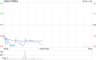 中金：维持中海物业跑赢行业评级 下调目标价至4.9港元