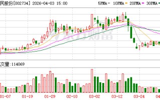 利民股份：公司生产经营正常，订单充足