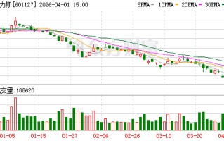 3家A股上市车企公告：前3月产销量同比均增长