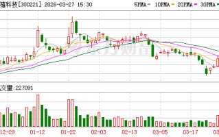 银禧科技：公司无逾期担保或涉及诉讼的担保