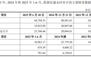 688175，重大资产重组！明天停牌！