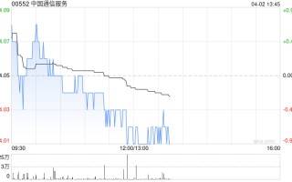 中金：维持中国通信服务跑赢行业评级 目标价5.50港元