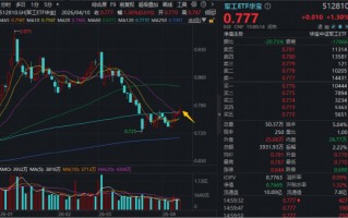 出海大单落地，中国动力涨停创10年新高！华宝基金军工ETF（512810）日线四连阳！后市关注两大主线机会