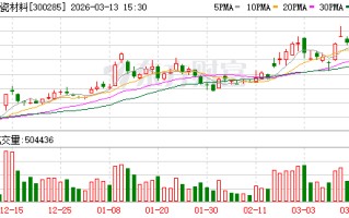 国瓷材料：新能源材料板块已形成氧化铝、勃姆石等核心产品矩阵