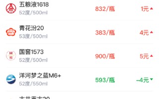 酒价内参3月30日价格发布 精品茅台下调3元