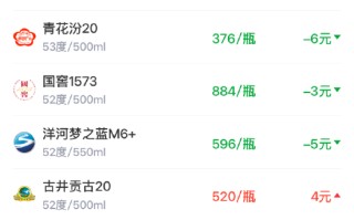 酒价内参3月19日价格发布 习酒君品零售均价环比保持不变