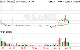 双欣材料：PVA广泛应用于精细化工、绿色建筑、造纸等行业