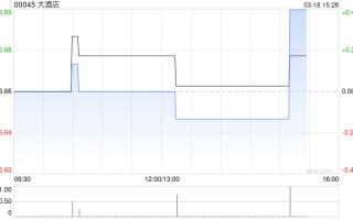 大酒店发布2025年度业绩 股东应占盈利3.2亿港元同比扭亏为盈