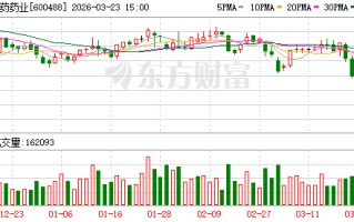 津药药业：截至2026年3月20日公司股东数为38307户