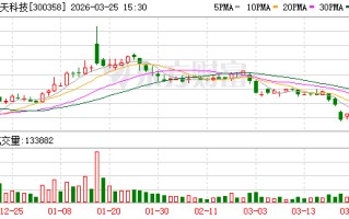 楚天科技：子公司楚天智能机器人目前专注于医药、医用、化妆品及技术同心圆等相关领域